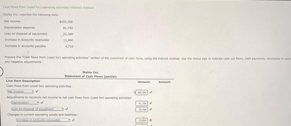 reported the following data Net income Depreciation expense Loss on disposal of