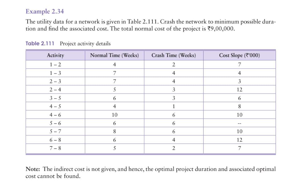 Example 2.34 The utility data for a network is given in