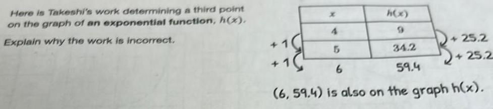 graph of an exponential function h x Explain why the work is