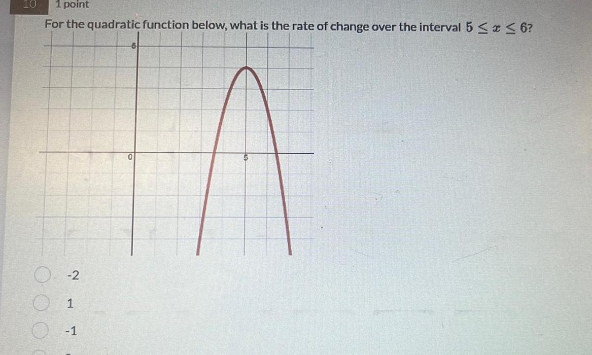  10 1 point For the quadratic function below what is the