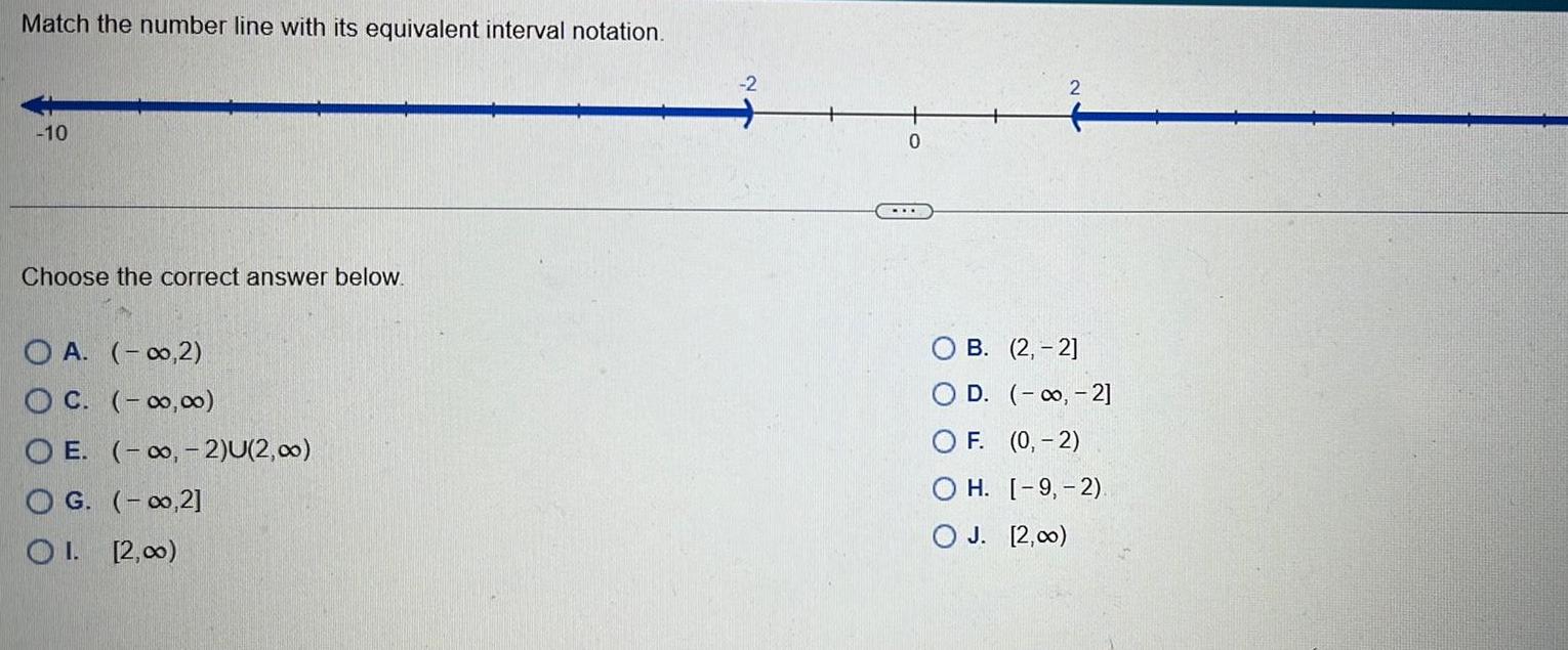 Match the number line with its equivalent interval notation 10 Choose