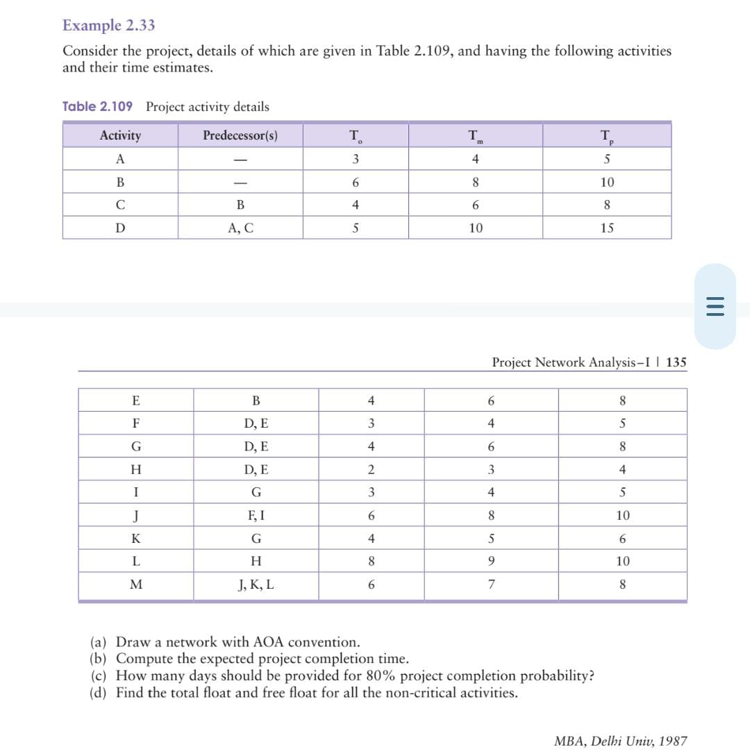 Table 2.109, and having the following activities and their time estimates. Table