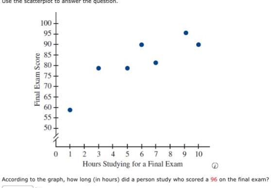 95 90 70 60 55 50 0 1 2 3 4 5