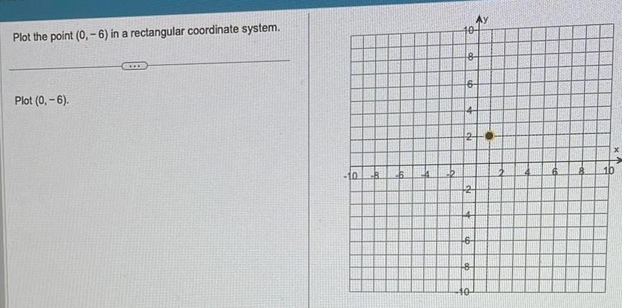 Plot the point 0 6 in a rectangular coordinate system Plot