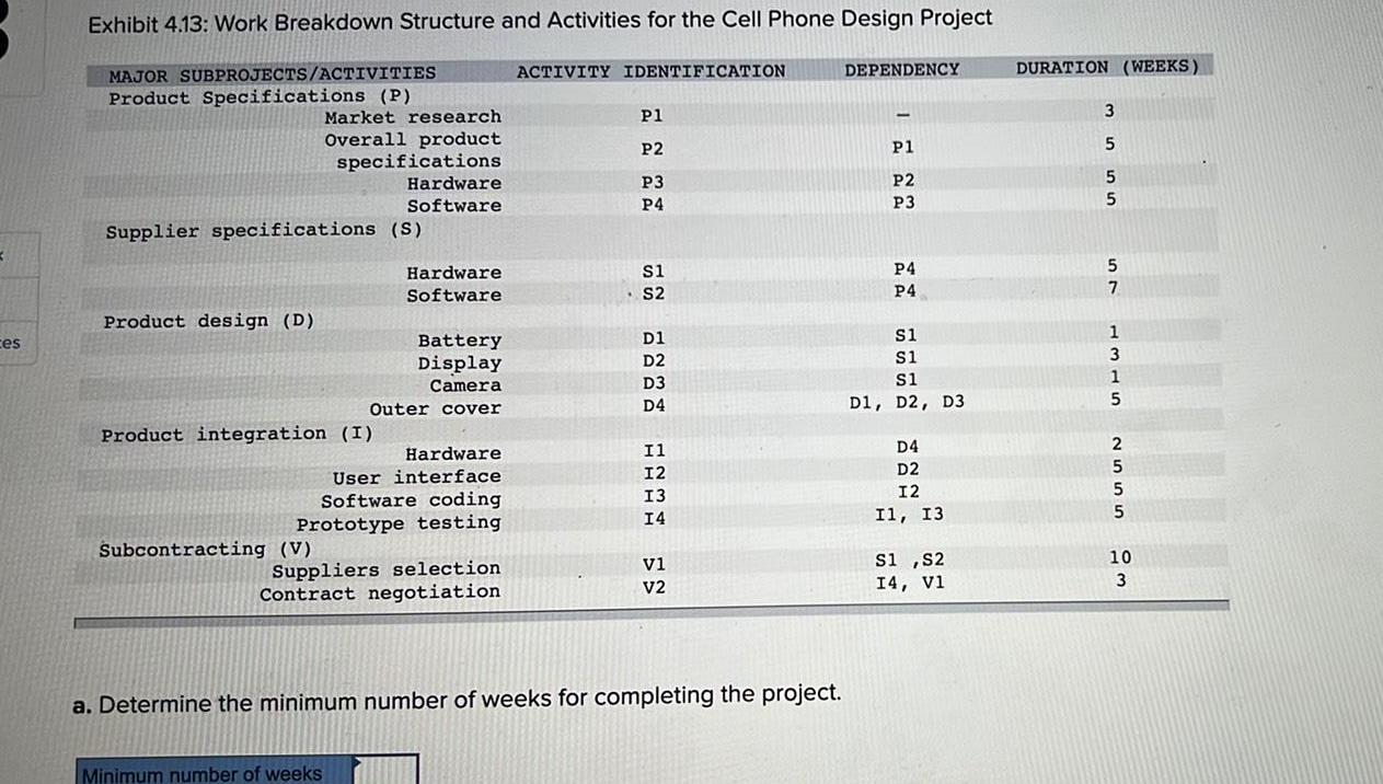 the Cell Phone Design Project ACTIVITY IDENTIFICATION MAJOR SUBPROJECTS ACTIVITIES Product Specifications