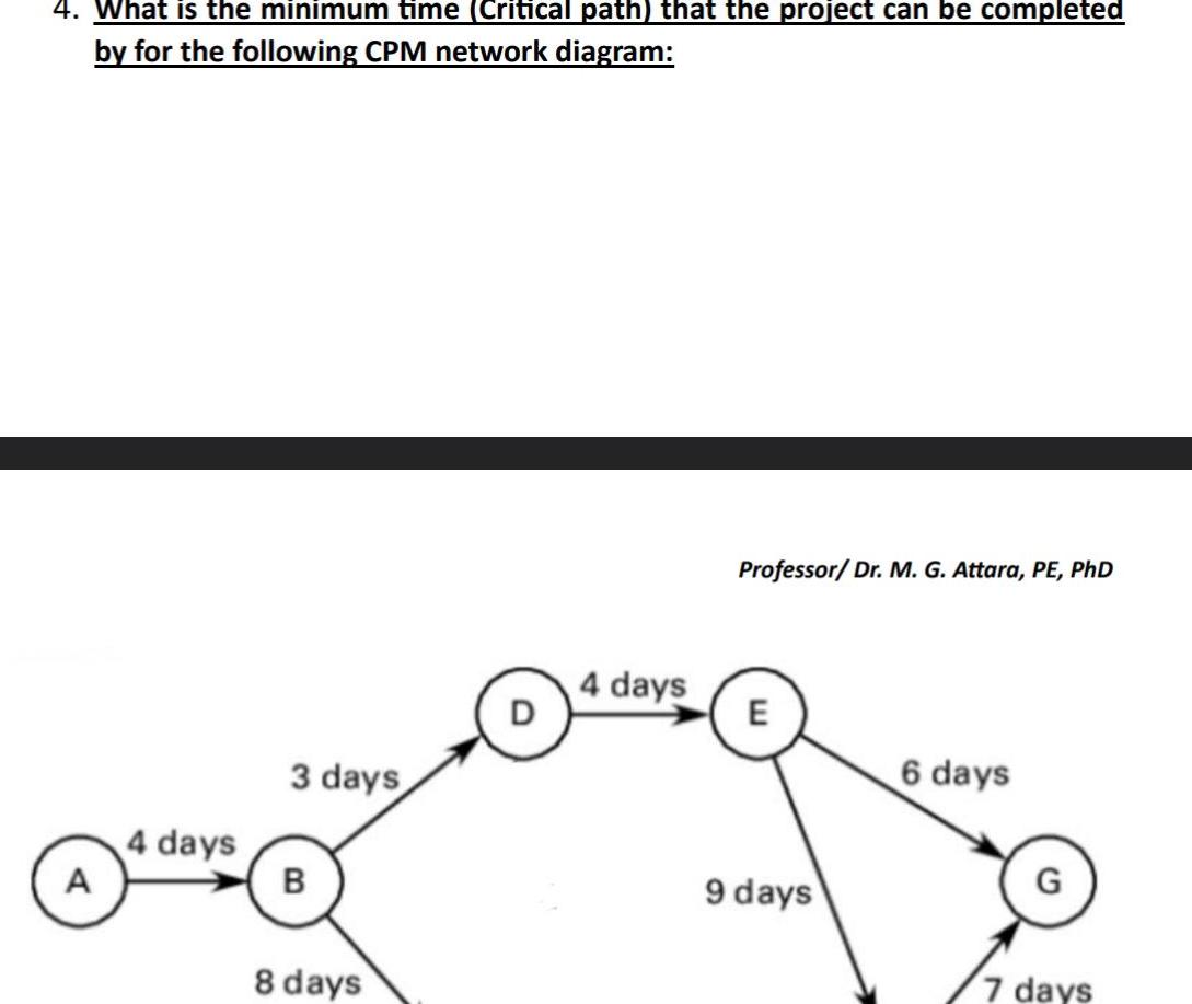  4 What is the minimum time Critical path that the project