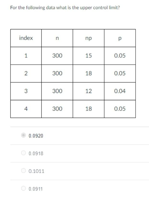 For the following data what is the upper control limit? index 1