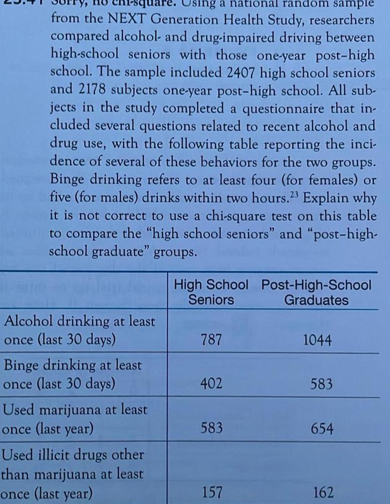 Study researchers compared alcohol and drug impaired driving between high school seniors