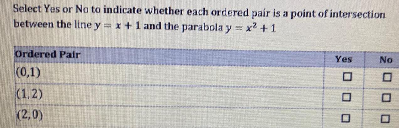 a point of intersection between the line y x 1 and the