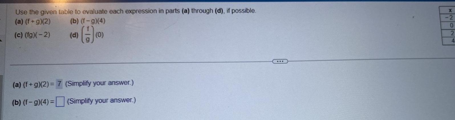 Use the given table to evaluate each expression in parts a