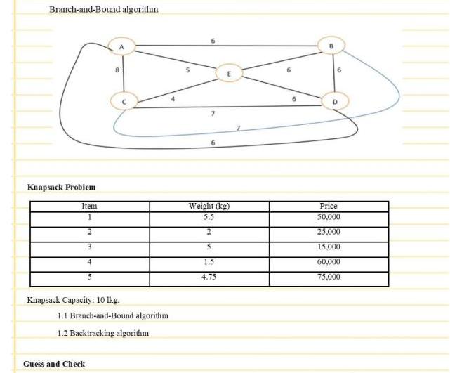 Branch and Bound algorithm Knapsack Problem Item 1 Knapsack Capacity 10