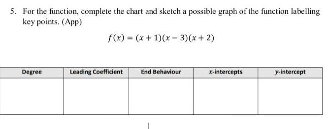  5 For the function complete the chart and sketch a possible