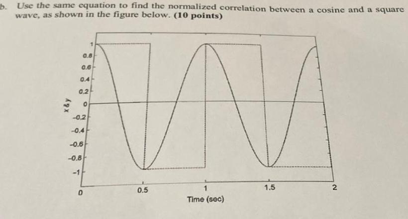 a cosine and a square wave as shown in the figure below