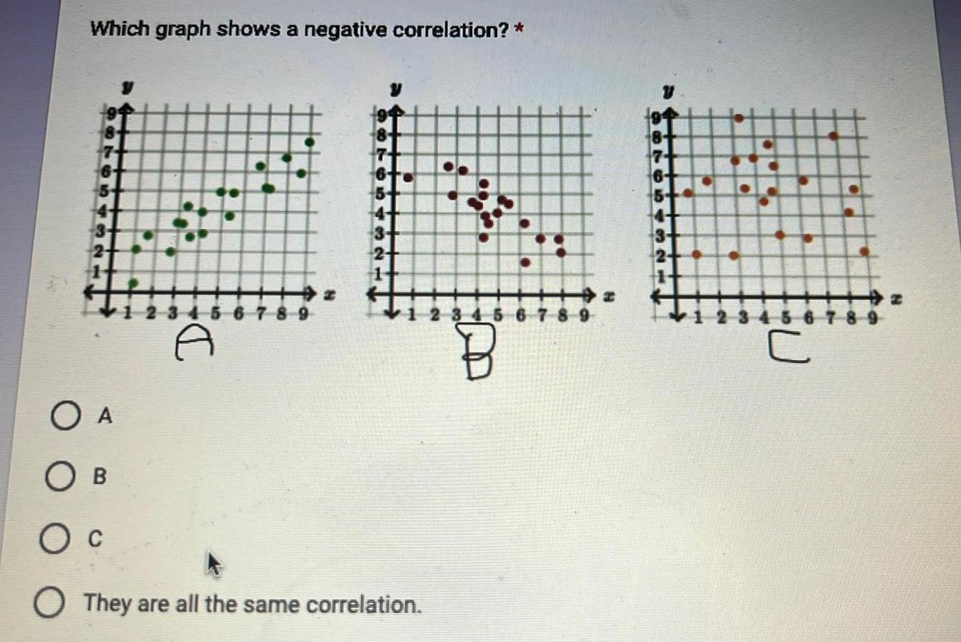  Which graph shows a negative correlation D O A OB O