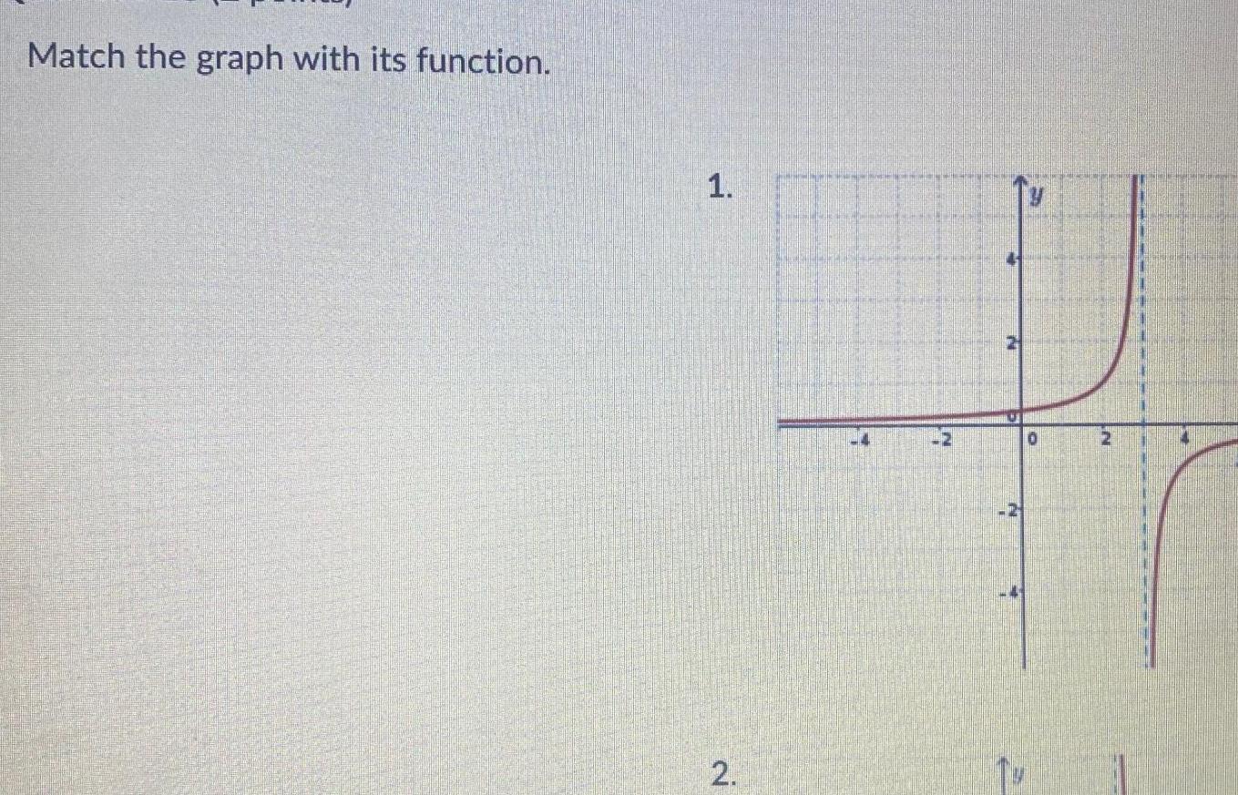 Match the graph with its futtiprtl