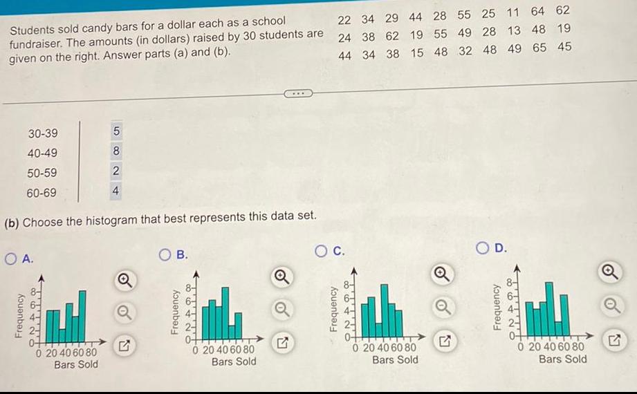 Students sold candy bars for a dollar each as a school