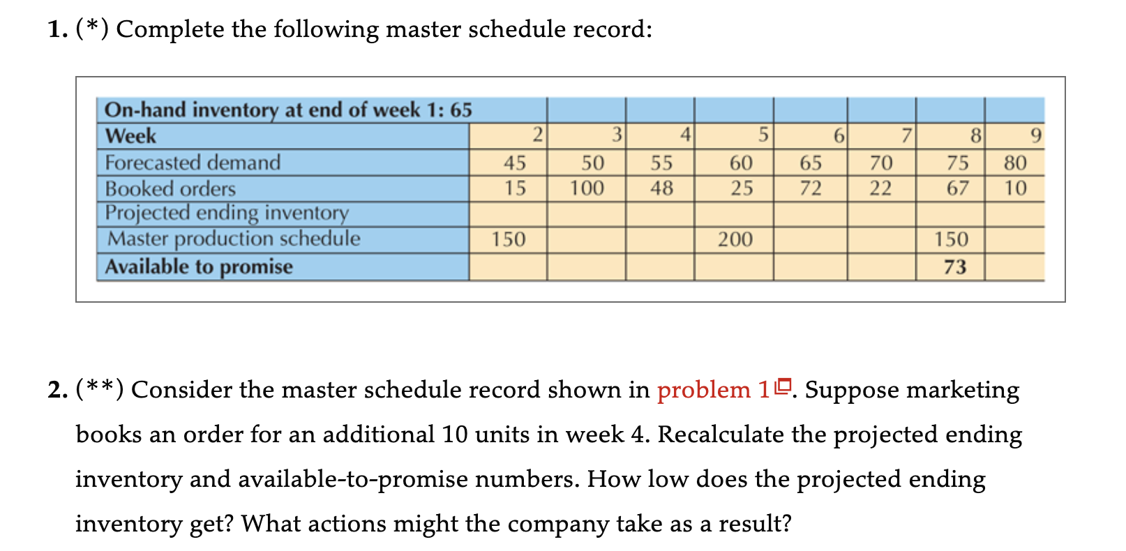 *) \) Consider the master schedule record shown in problem \( 1