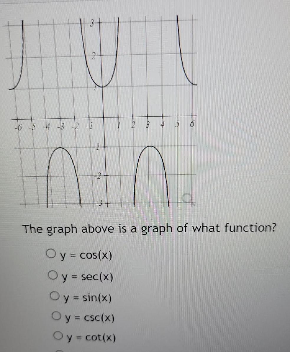 6 5 2 3 2 1 1 2 The graph above