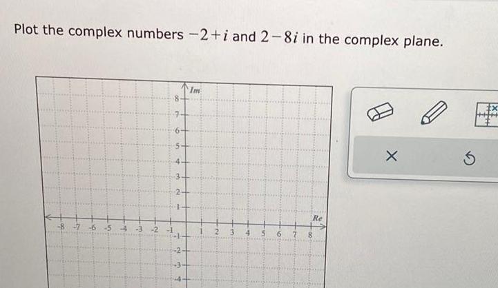 Plot the complex numbers 2 i and 2 8i in the