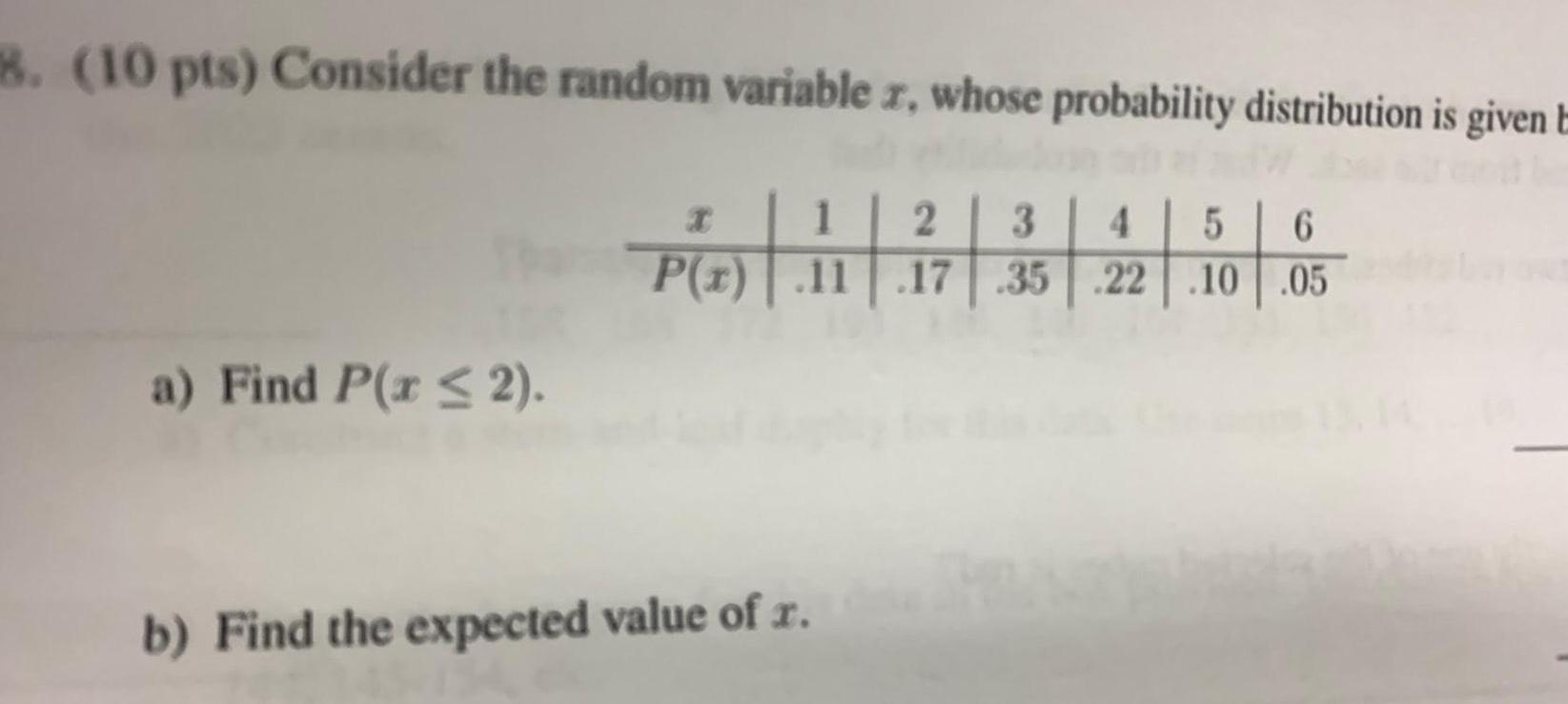 8 10 pts Consider the random variable z whose probability distribution