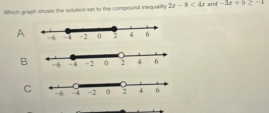  Which graph shows the solution set to the compound inequality 2