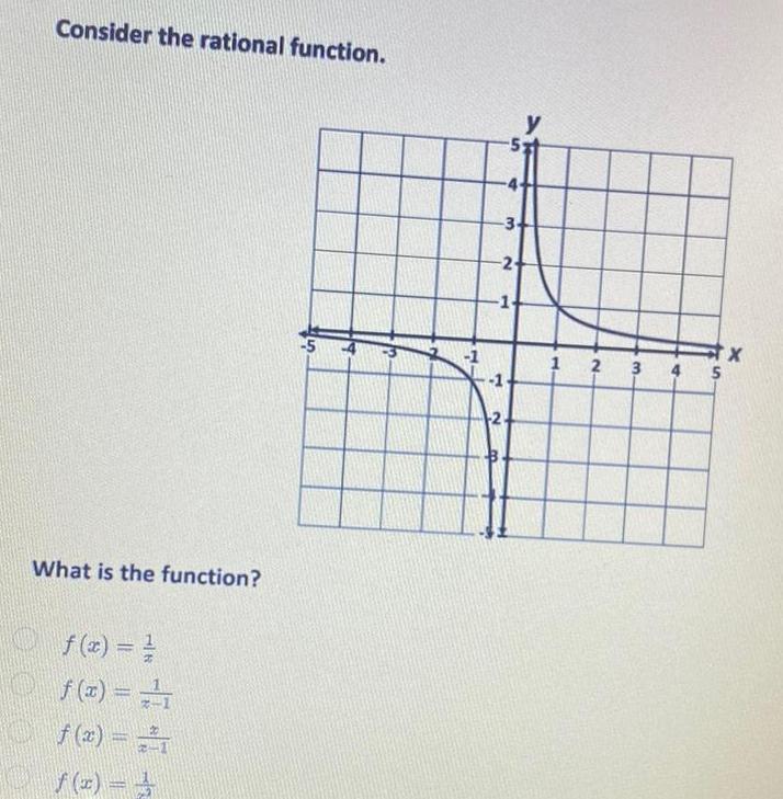 Consider the rational function What is the function f x f