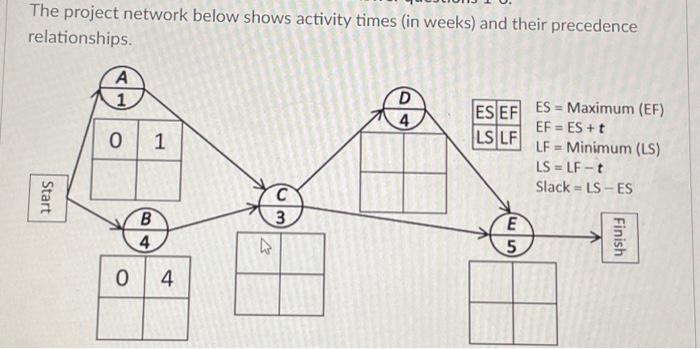 pts What is the latest finish (LF) time for activity D 