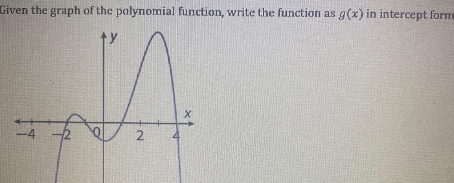 Given the graph of the polynomial function write the function as