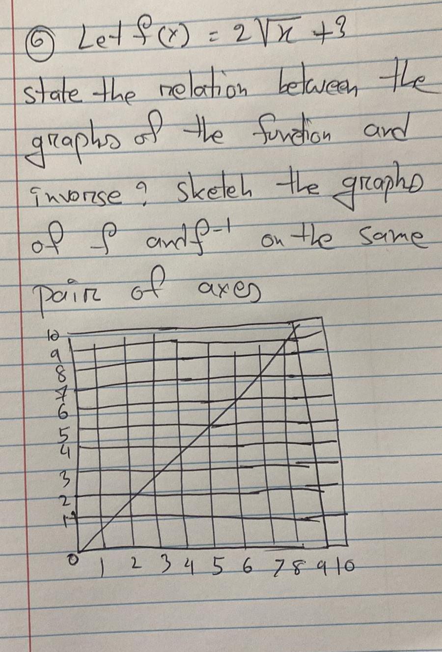 Let f x 2 x state the relation between the graphs