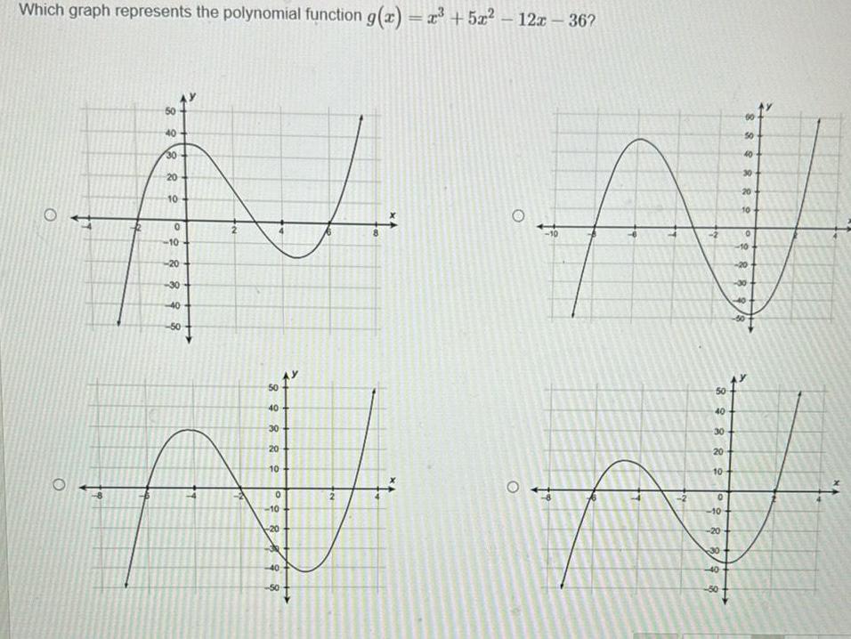  Which graph represents the polynomial function g x x 5x 12x