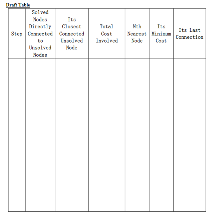 \\ Directly \\ Connected \\ to \\ Unsolved \\ Nodes \end{tabular} &