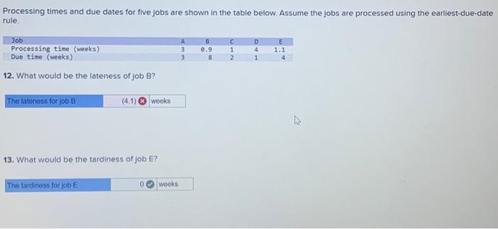 12. What would be the lateness of job \( B \) ?