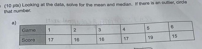 10 pts Looking at the data solve for the mean and