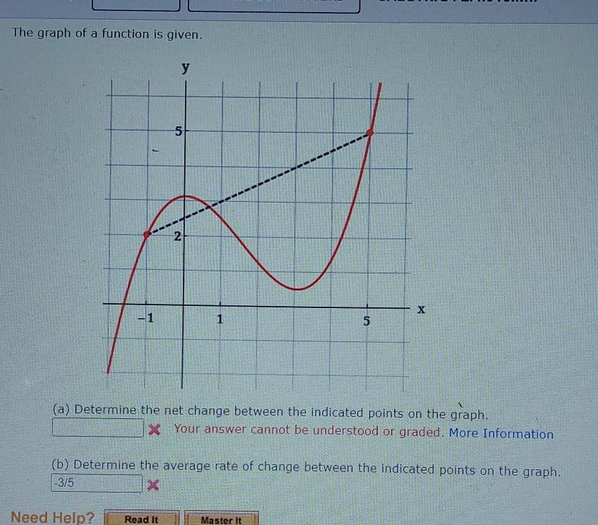 The graph of a function is given J 1 y 5