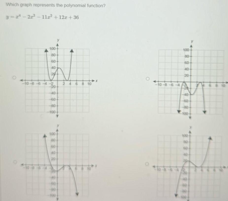 36 100 80 60 40 20 10 8 6 4 2 100