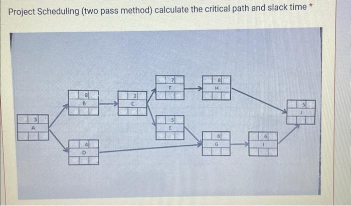 Project Scheduling (two pass method) calculate the critical path and slack time