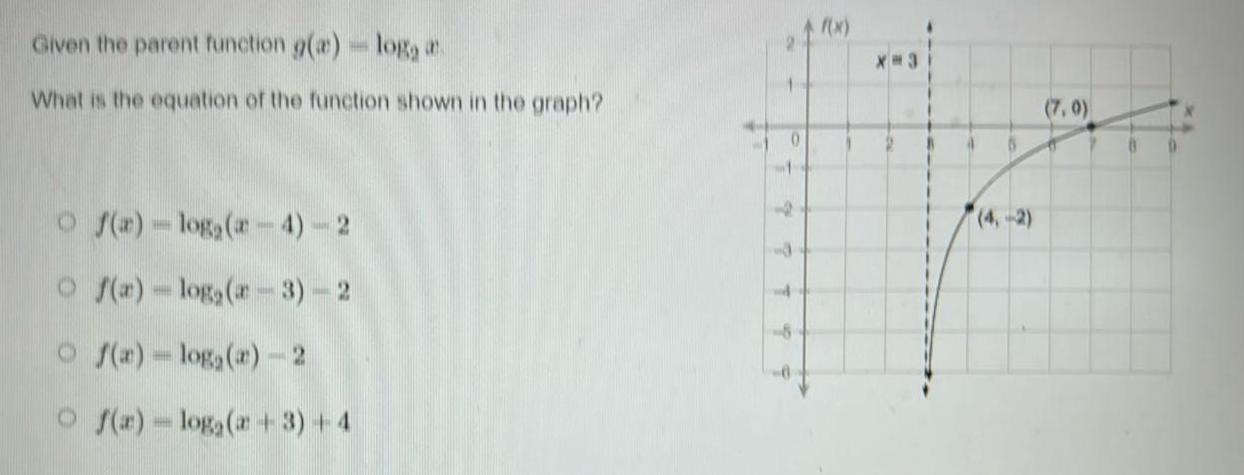  Given the parent function g a log a What is the