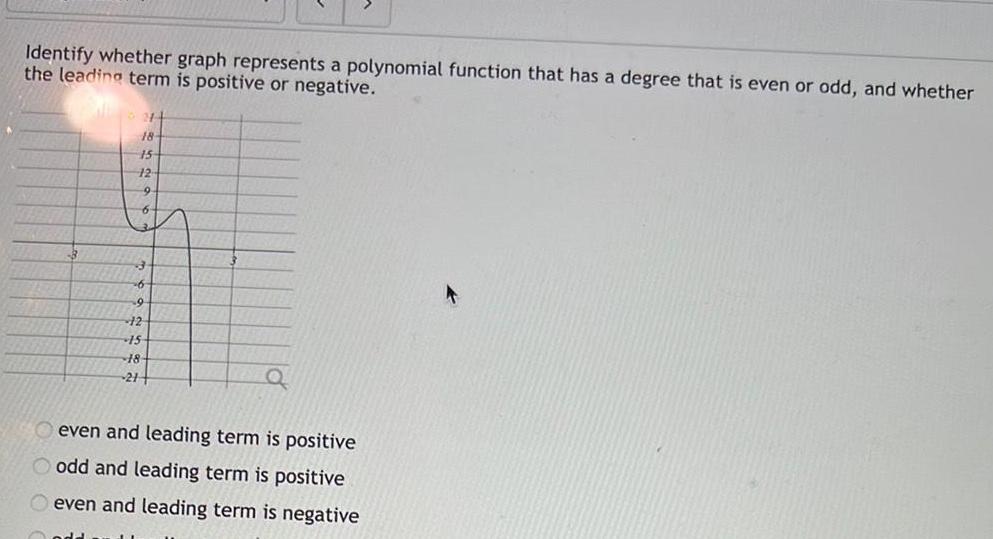 Identify whether graph represents a polynomial function that has a degree