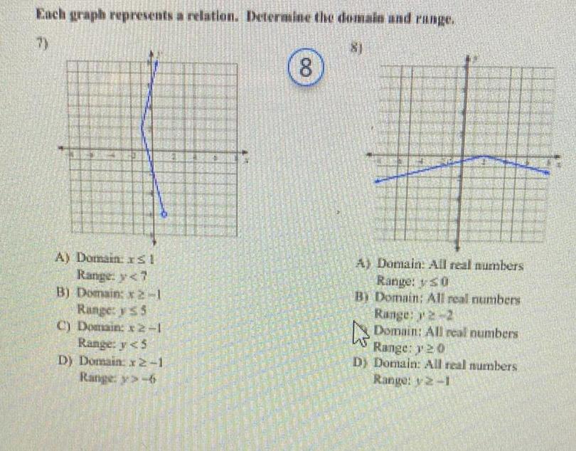 A Domain rs Range 7 B Domain x2 1 Range 5 C