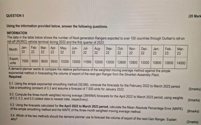 data in the table below shows the number of Next-generation Rangers exported
