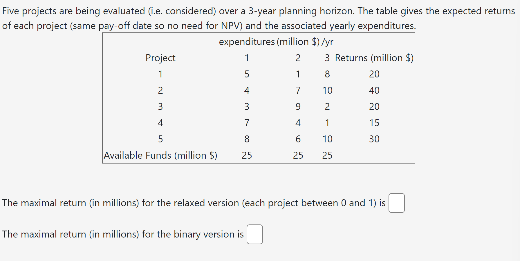  Five projects are being evaluated (i.e. considered) over a 3-year planning