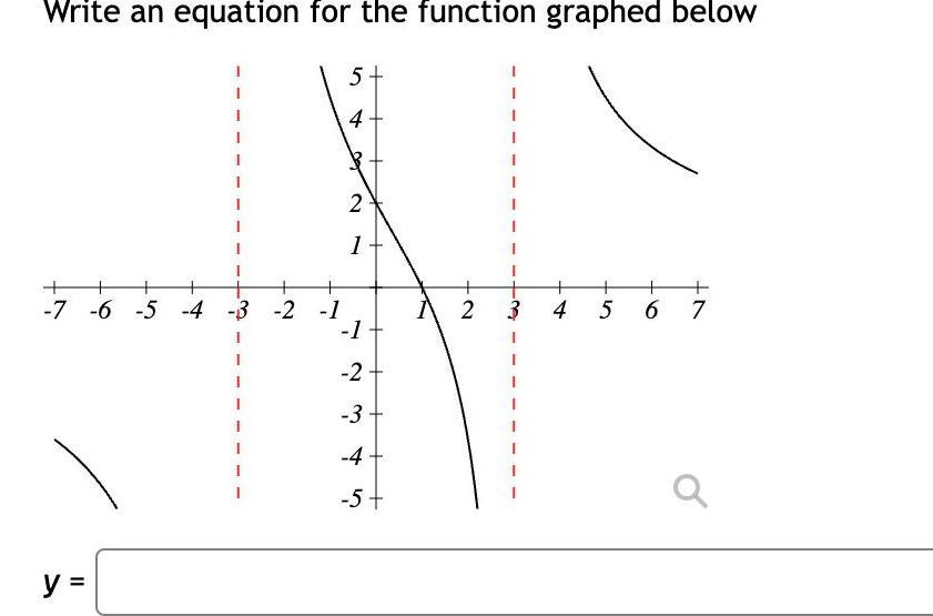  Write an equation for the function graphed below 5 4 2