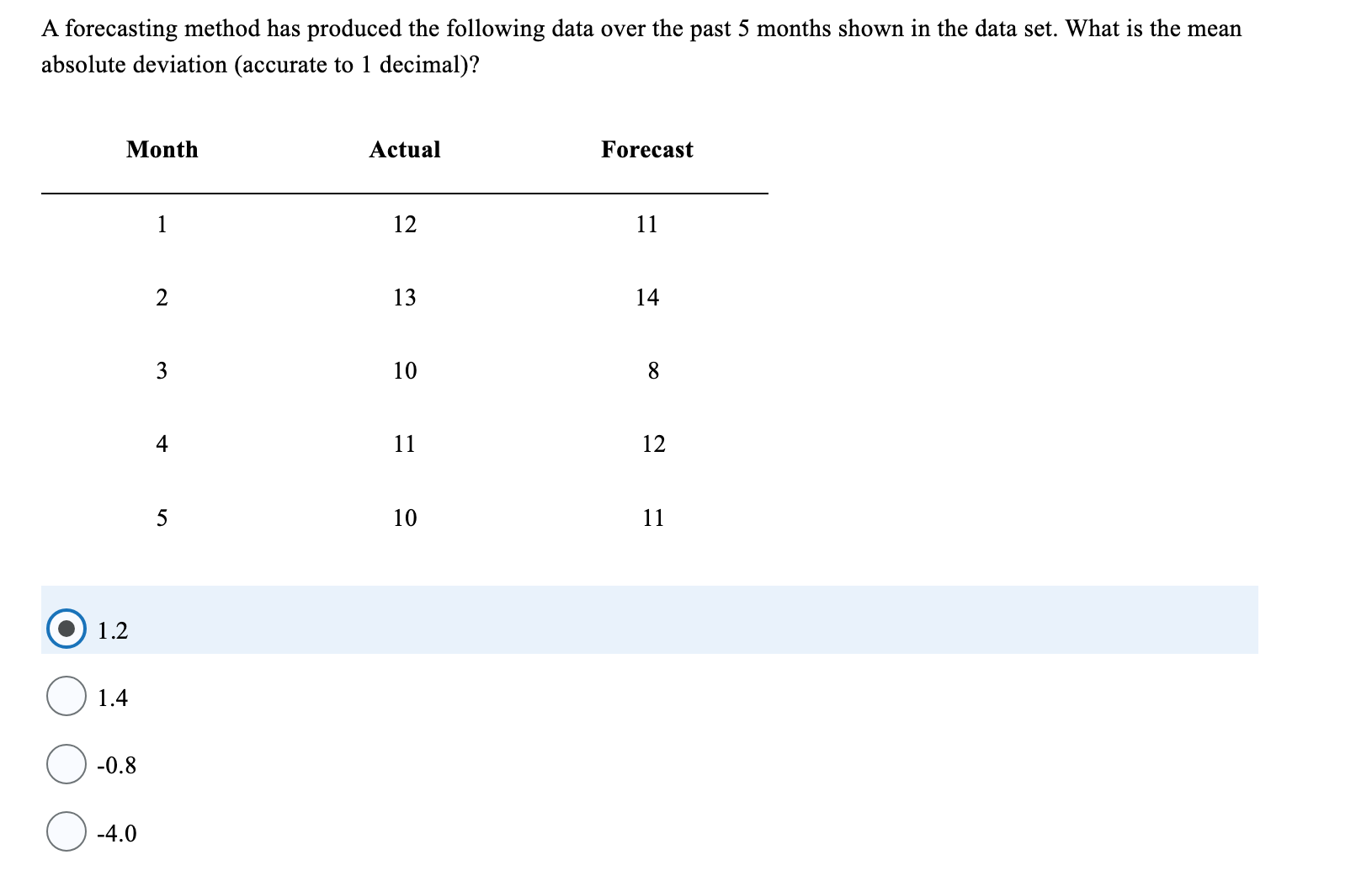 5 months shown in the data set. What is the mean absolute