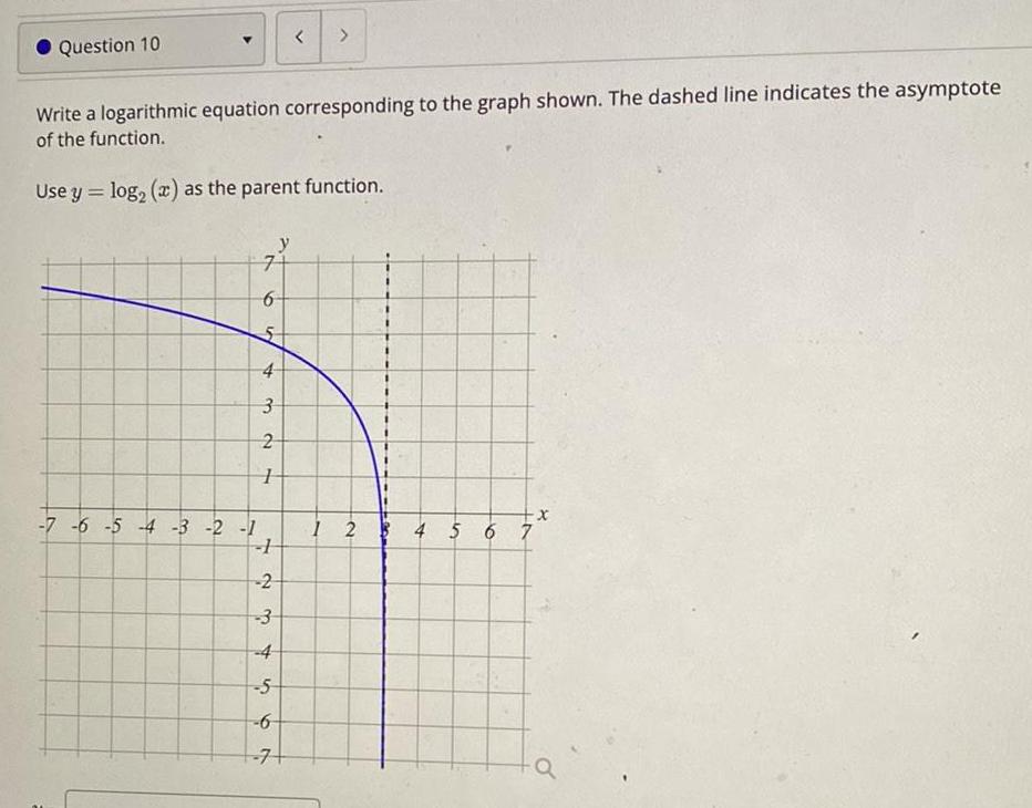 The dashed line indicates the asymptote of the function Use y log