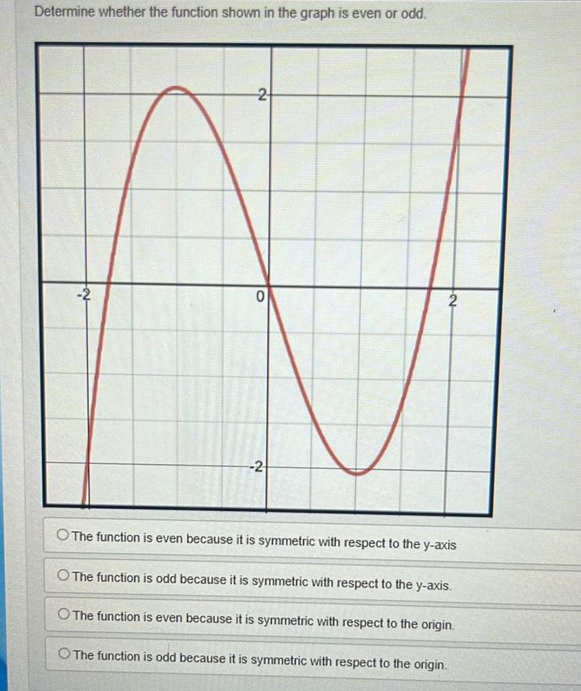 odd 2 0 2 2 O The function is even because it