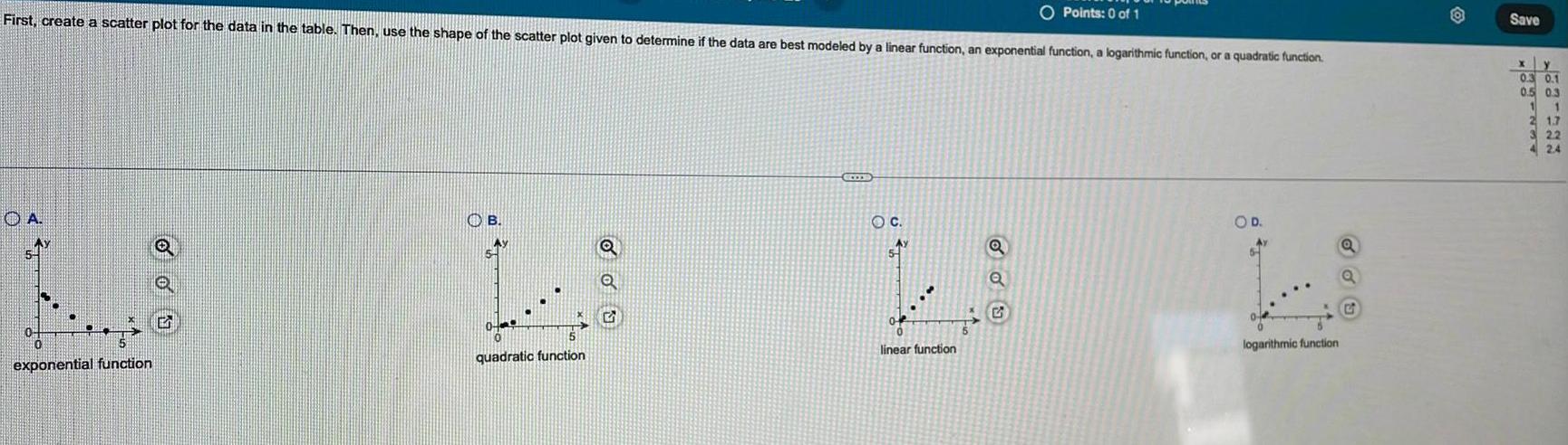 the data in the table Then use the shape of the scatter