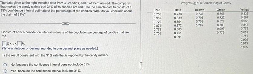  The data given to the right includes data from 33 candies