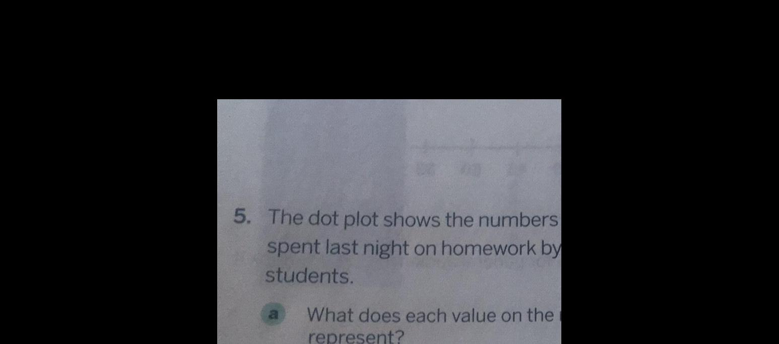 homework by students a What does each value on the represent