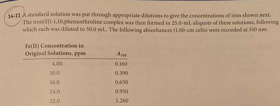 give the concentrations of iron shown next The iron 11 1 10