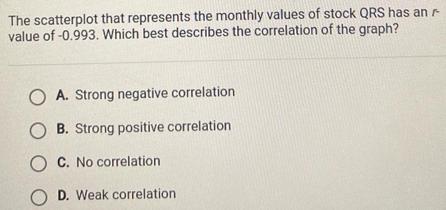 The scatterplot that represents the monthly values of stock QRS has